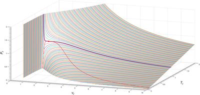 Janus van der waals equations for real molecules with two-sided phase transitions